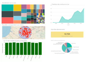 Smag datalabs