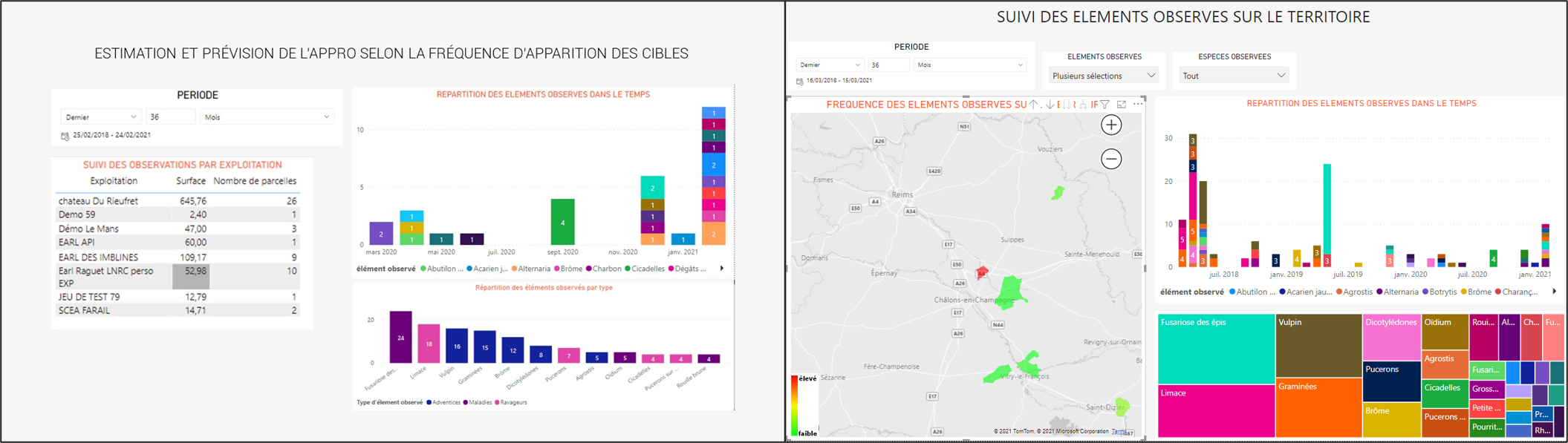 Tableaux de bord datalabs