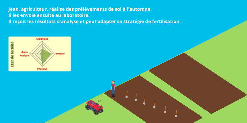 Analyse De Sol Guide And Infos Smag 4448