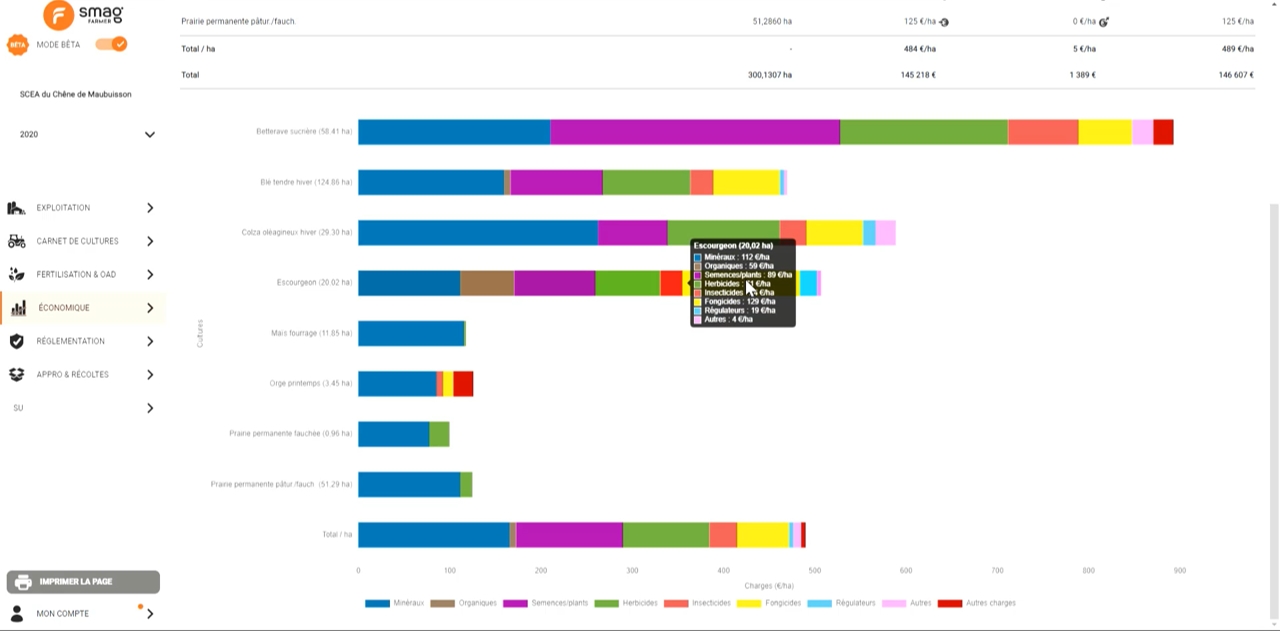 charges exploitation agricole