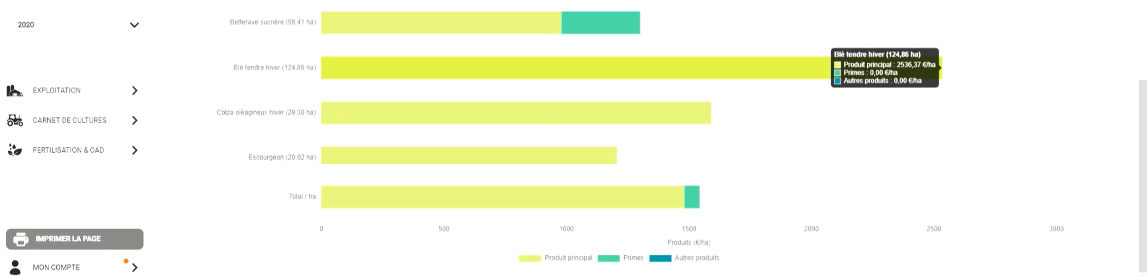 produit et rendements