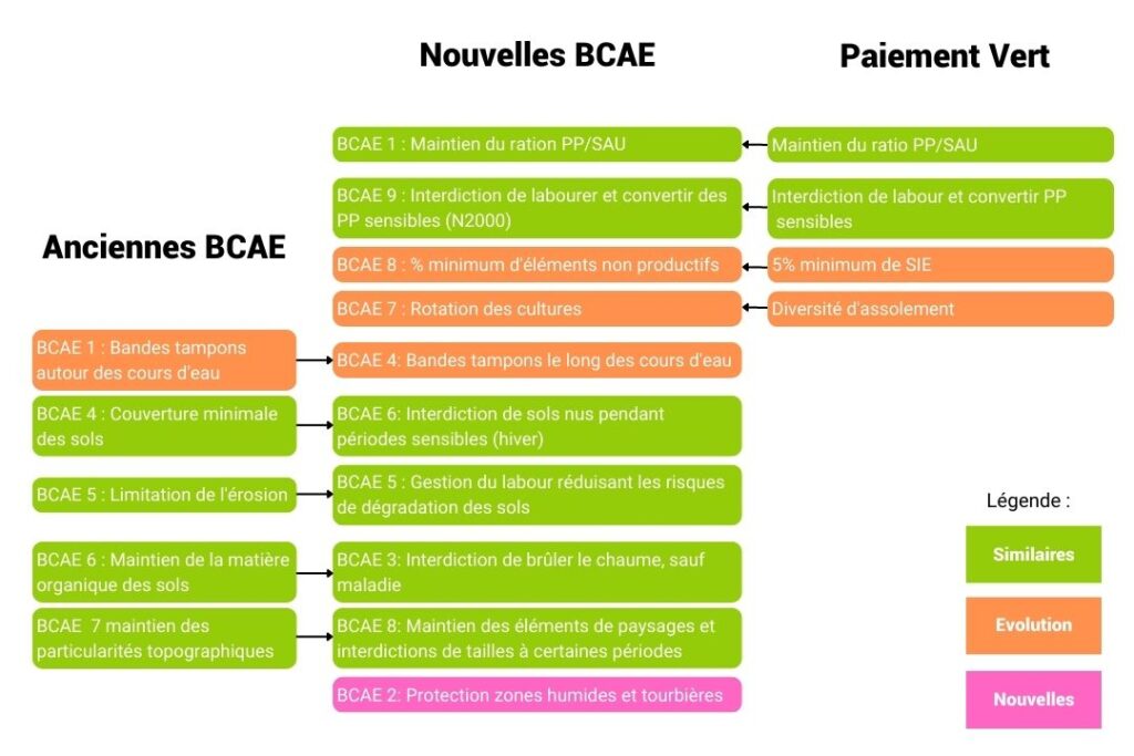 Les nouvelles BCAE de la PAC 2023-27