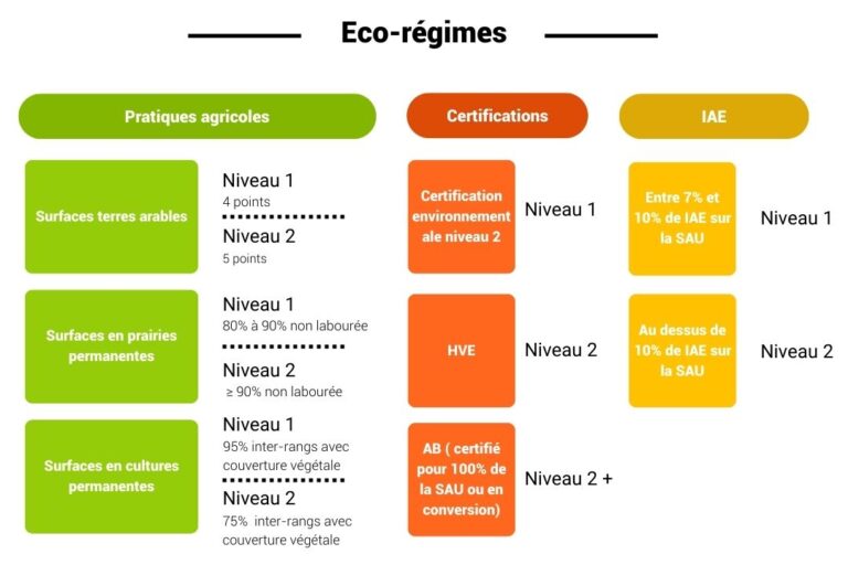 PAC 2023 - 2027 : Le Guide Complet - SMAG