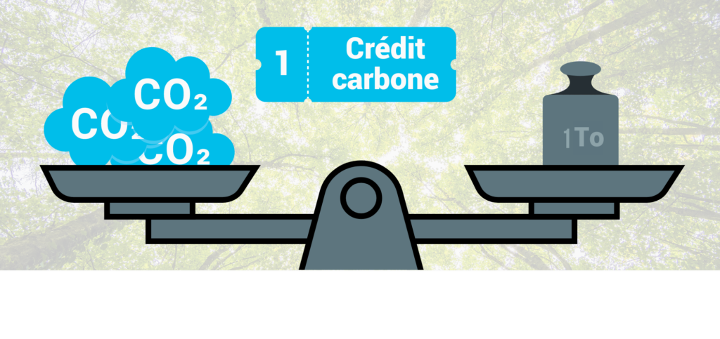 Un crédit carbone équivaut à une tonne de CO2 évitée ou séquestrée