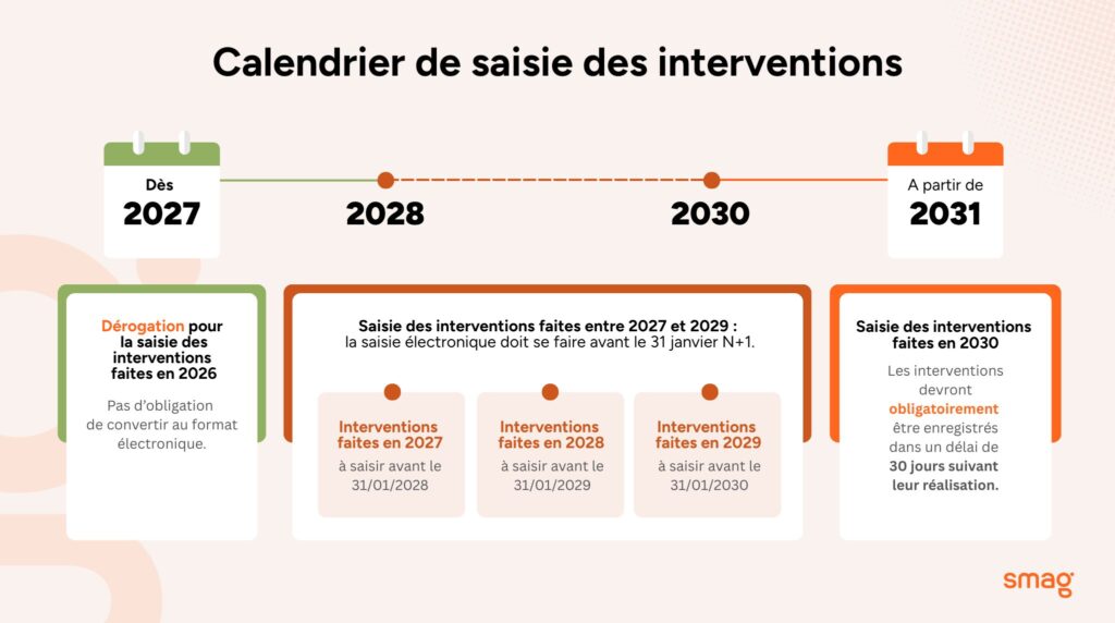 calendrier de saisie des interventions après 2027